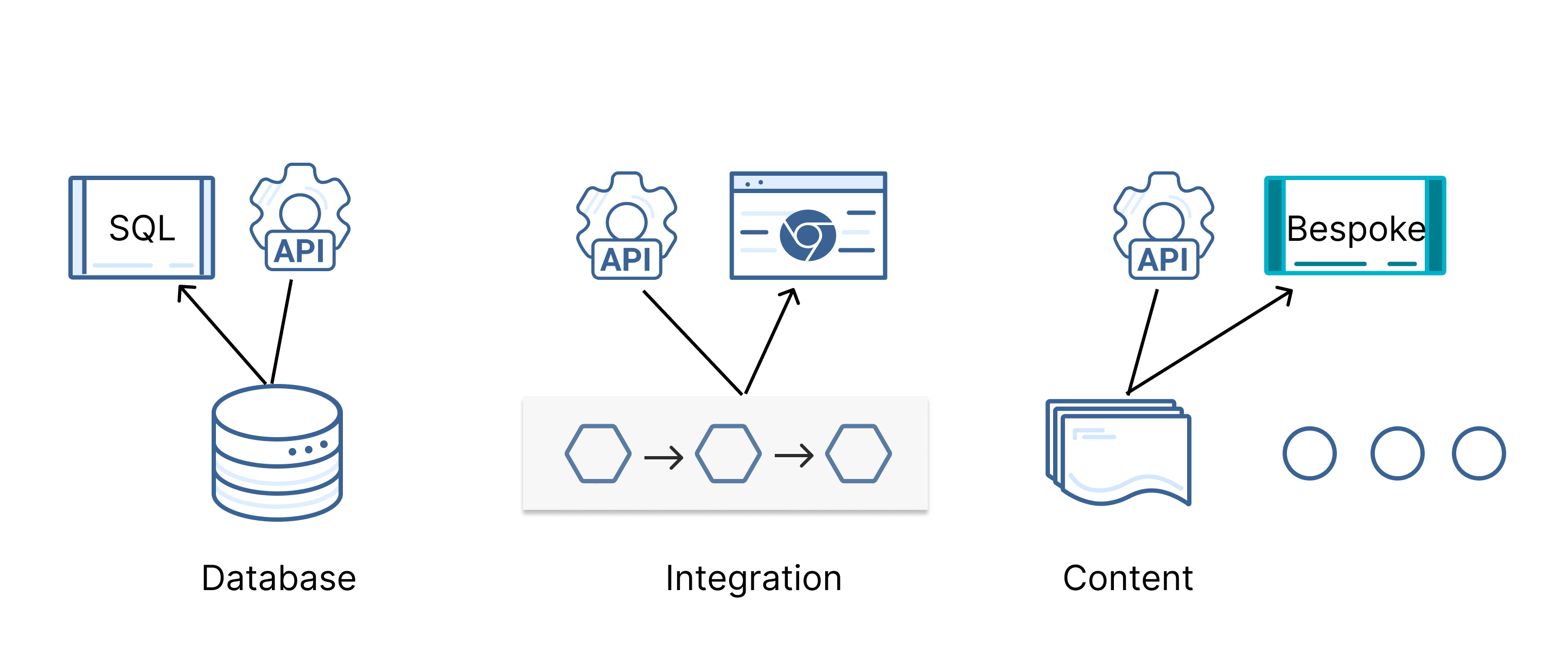 api-interfaces-to-data.png