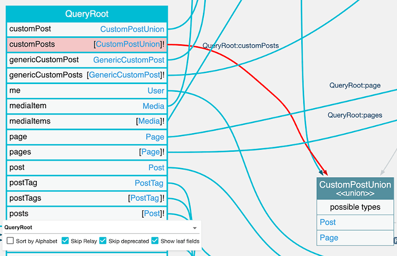 Mapping for the customPosts field