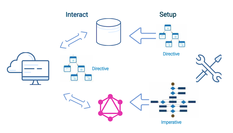 declarative-imperative