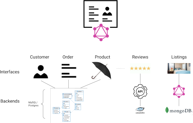 example diagram