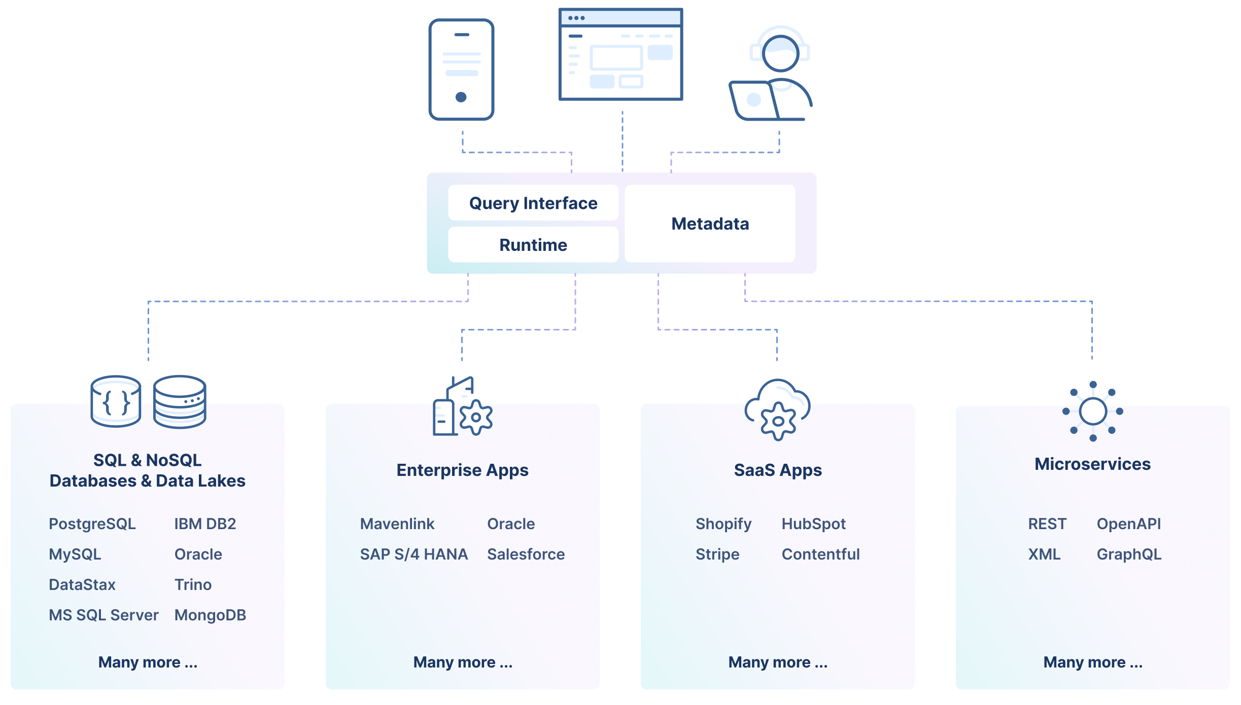 federated-data-access.png