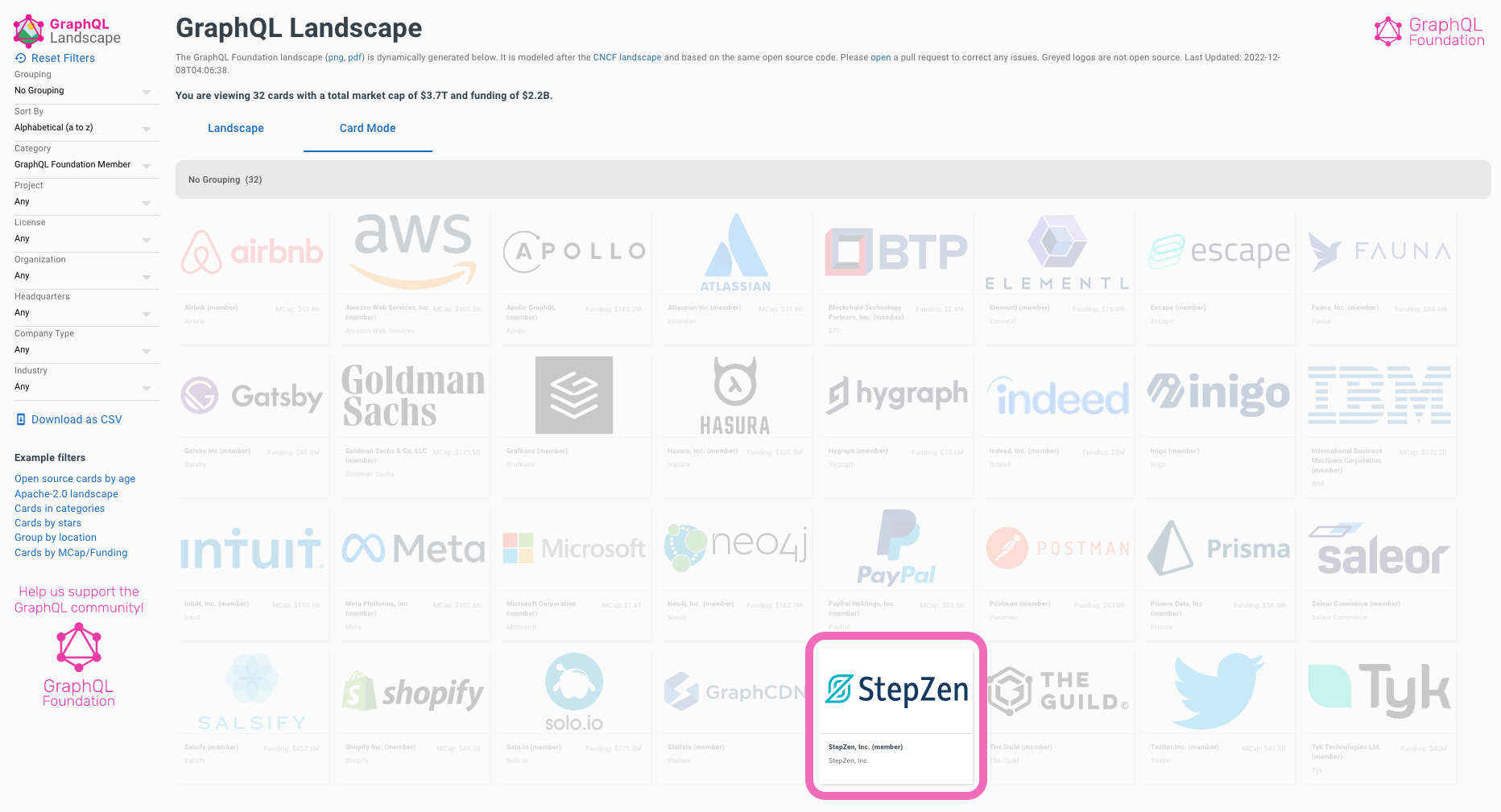 GraphQL Foundation Member landscape