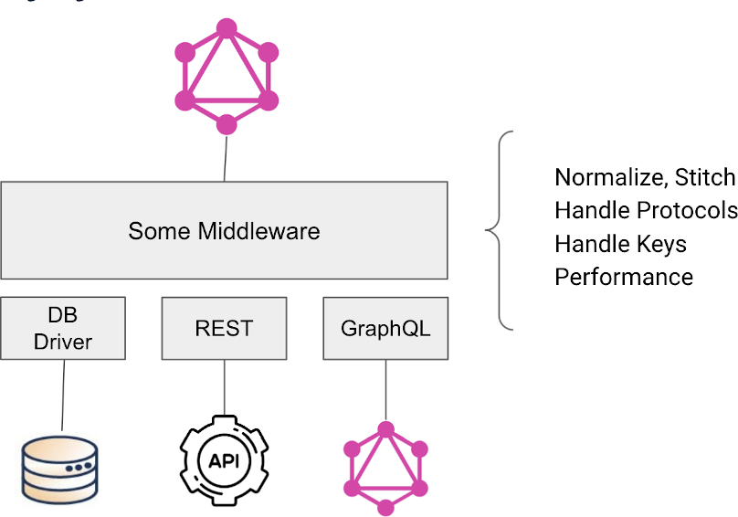 middleware diagram