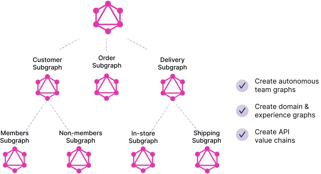 new-architecture-graph-graphs