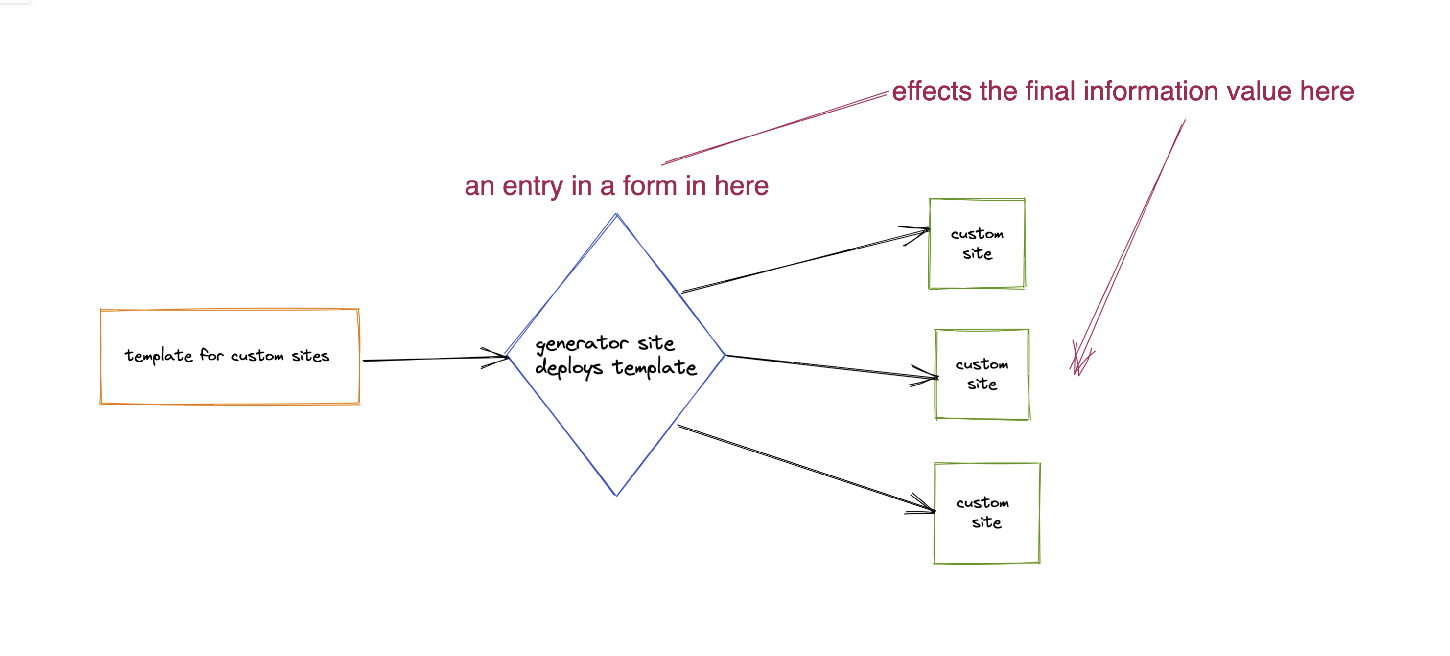 screenshot of sketched-out graph