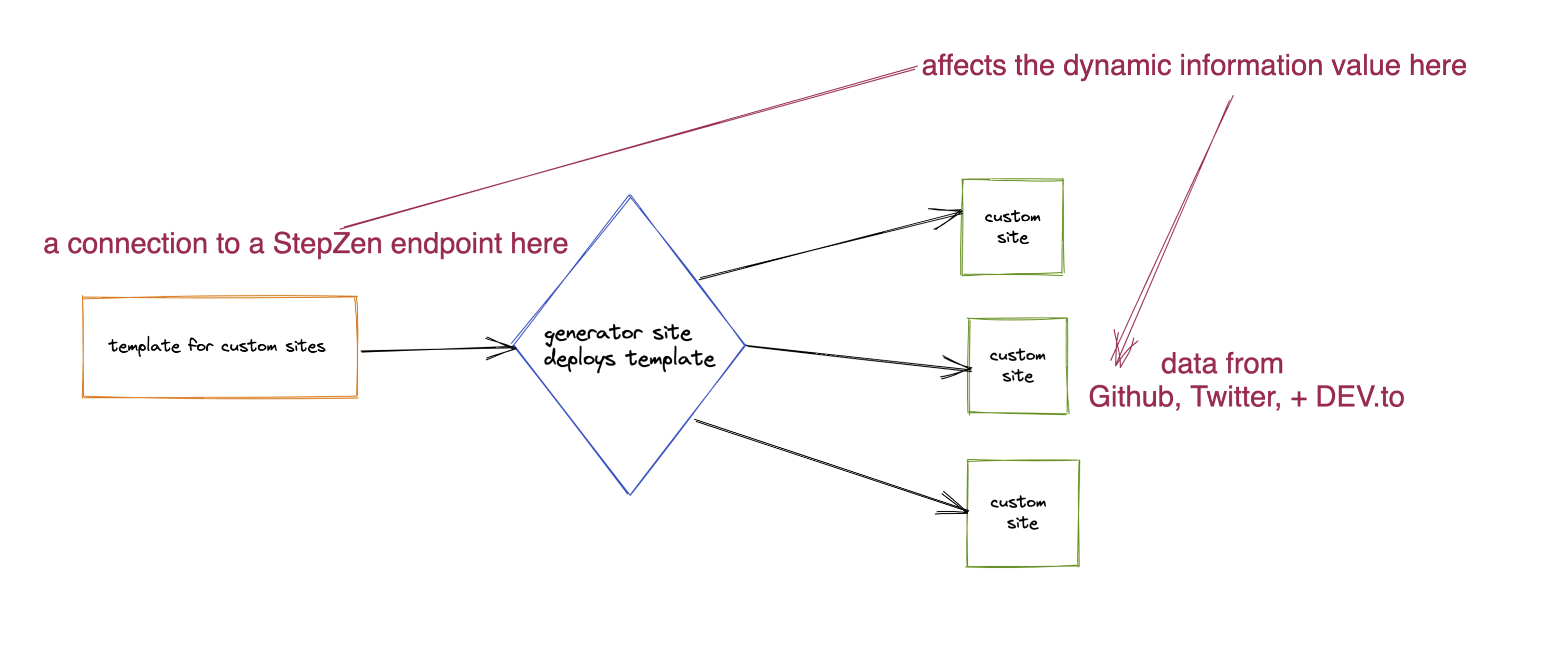 second screenshot of sketched-out graph