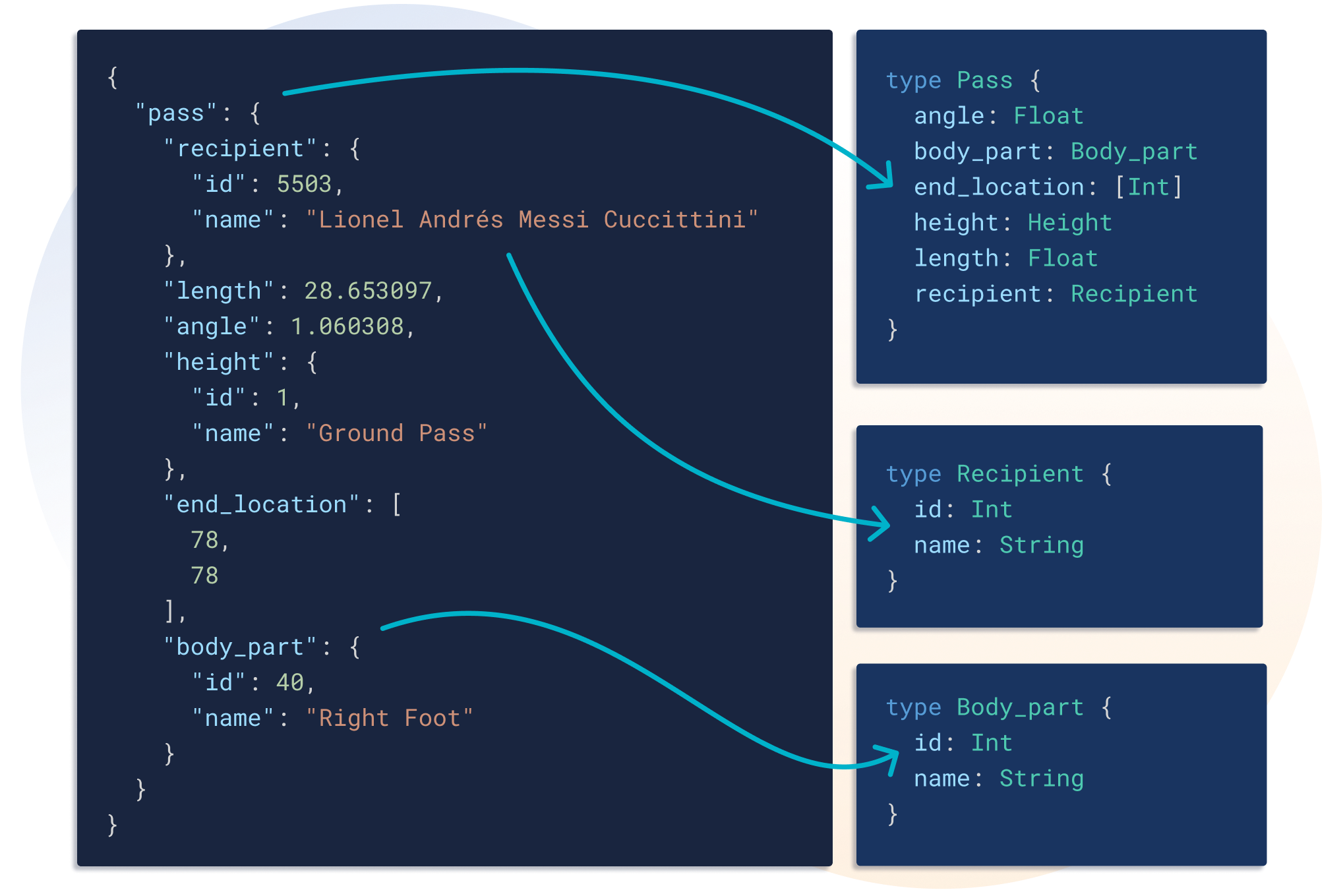 Convert JSON to GraphQL schema (SDL) in one click.