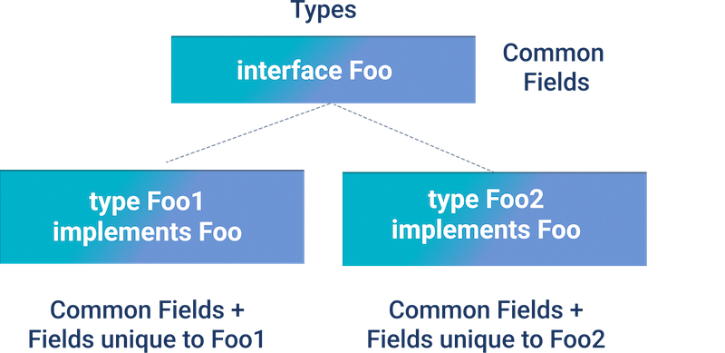 image interface-types