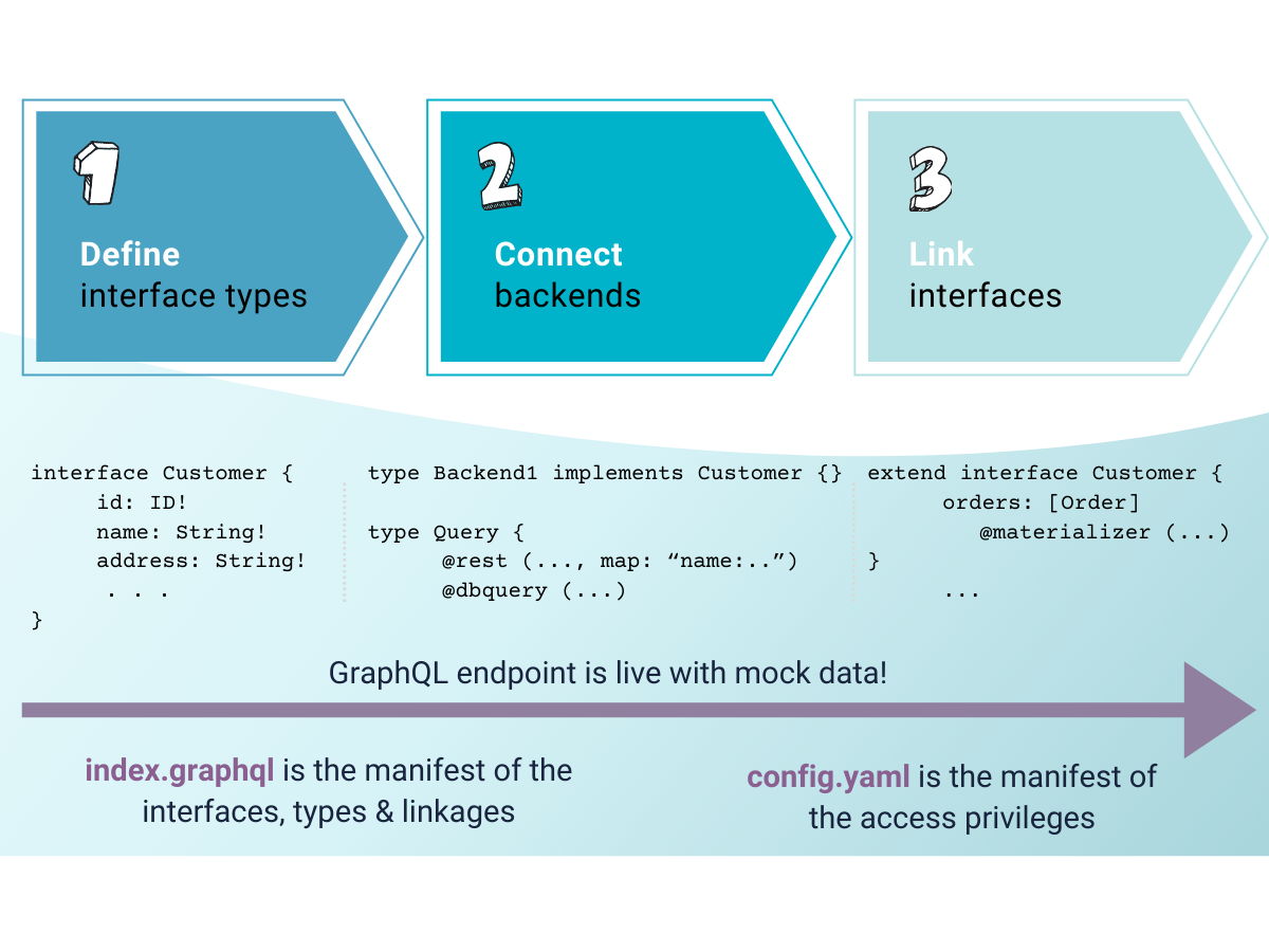 define-connect-link